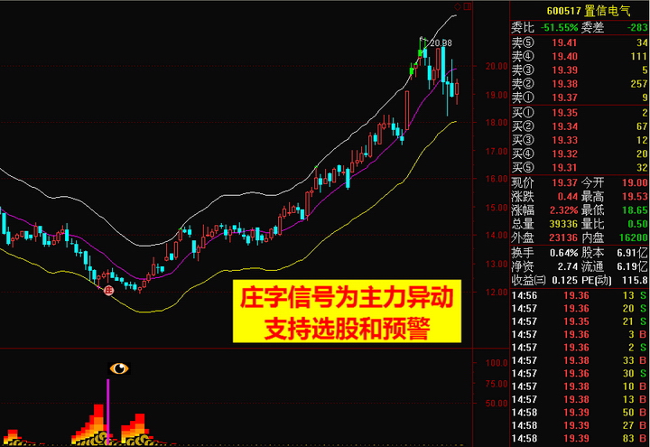 黄金眼股票分析预警系统(免费版)