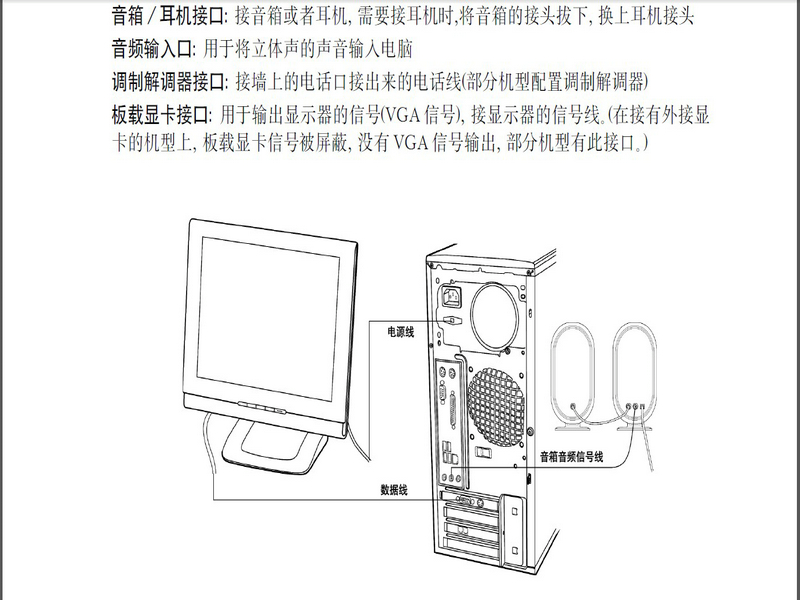 联想家悦系列液晶显示器电源线连接说明页说明书