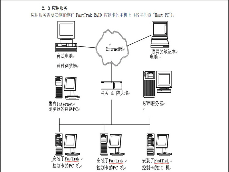 浪潮Promise TX4650 RAID卡用户手册说明书