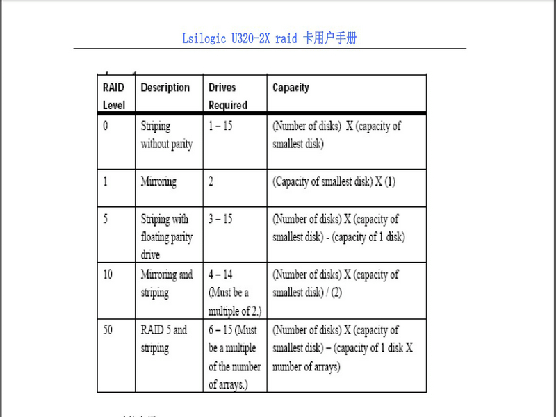 浪潮LSI U320-2X RAID卡用户手册说明书