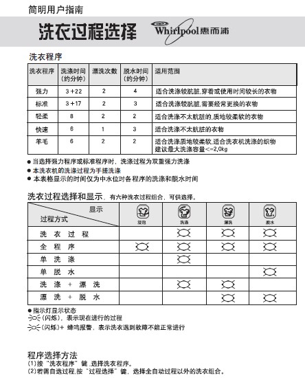 惠而浦WI6566SH说明书