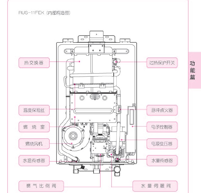 林内燃气热水器全能系列(JSQ22-K)说明书