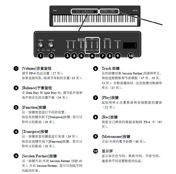 罗兰FP-4: 数码钢琴说明书