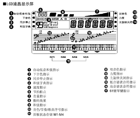 美得理MD300电子琴说明书