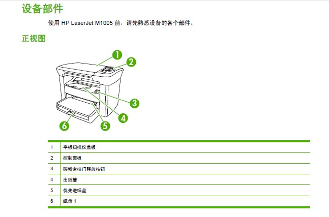 惠普LaserJet M1005多功能一体机使用说明书