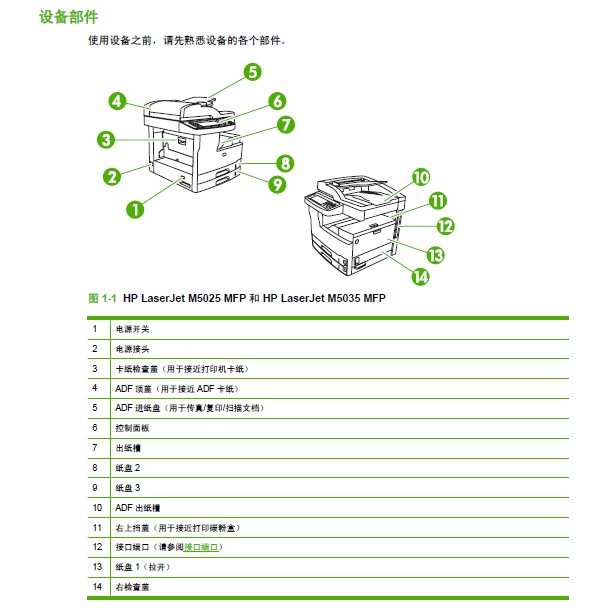 惠普LaserJet M5035多功能一体机使用说明书