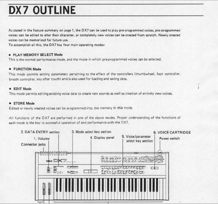 雅马哈DX7英文说明书