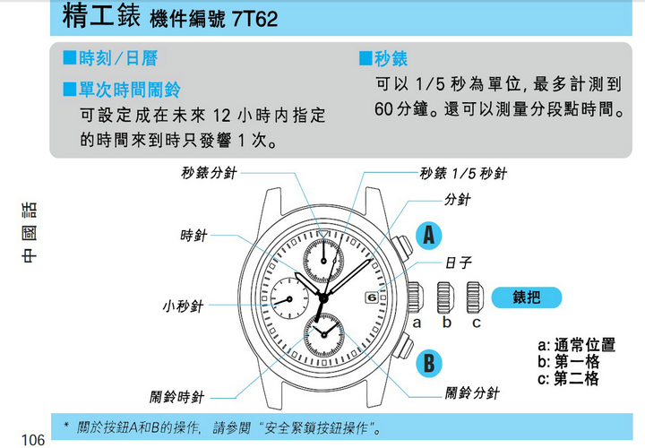 精工SEIKO 7T62表说明书