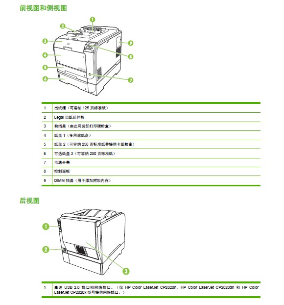 惠普Color LaserJet Pro CP2025打印机使用说明书