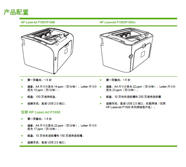 惠普Laserjet P1505n激光打印机使用说明书