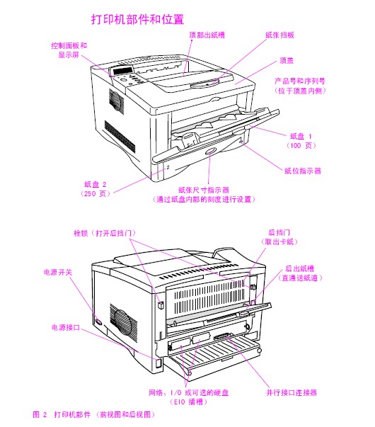 惠普5100tn打印机使用说明书