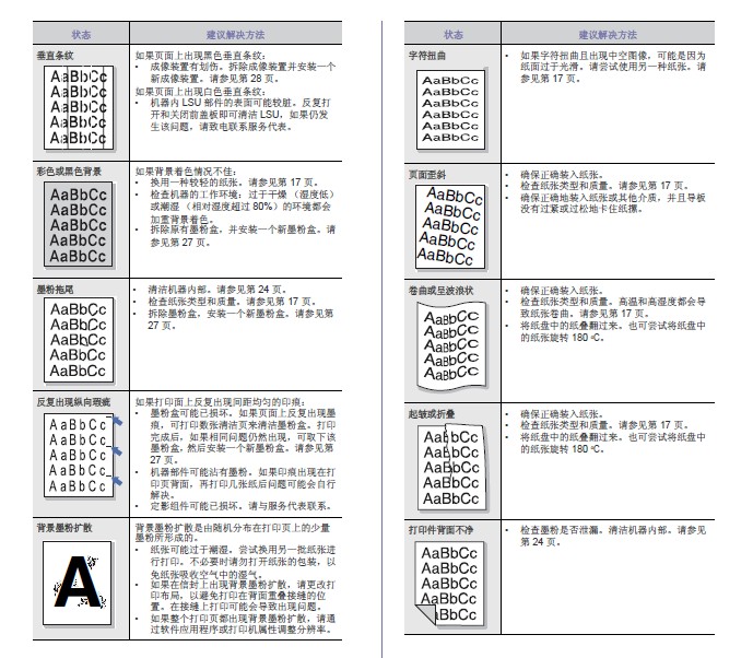 方正打印机C3000型使用说明