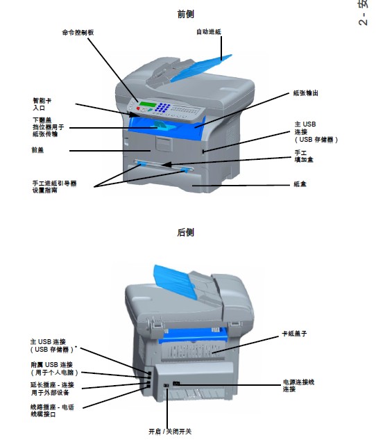 理光Aficio SP 1000SF多功能一体机使用说明书