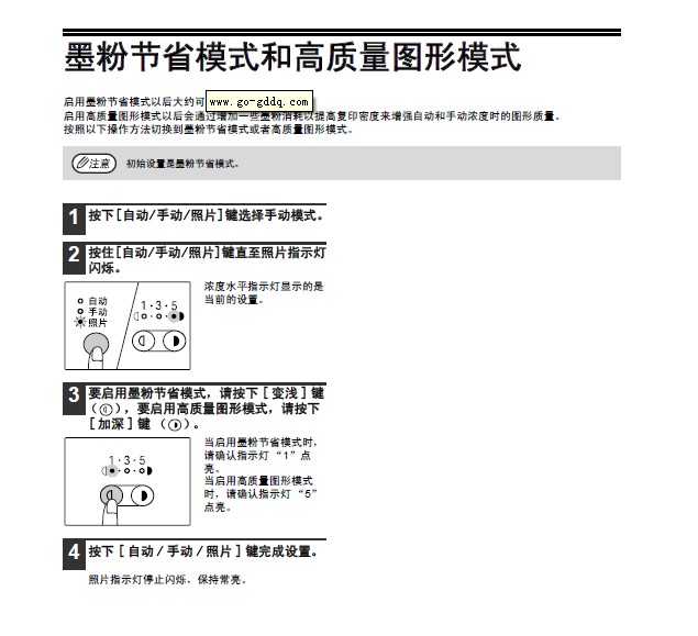 夏普AR-2818数码复合机使用说明书