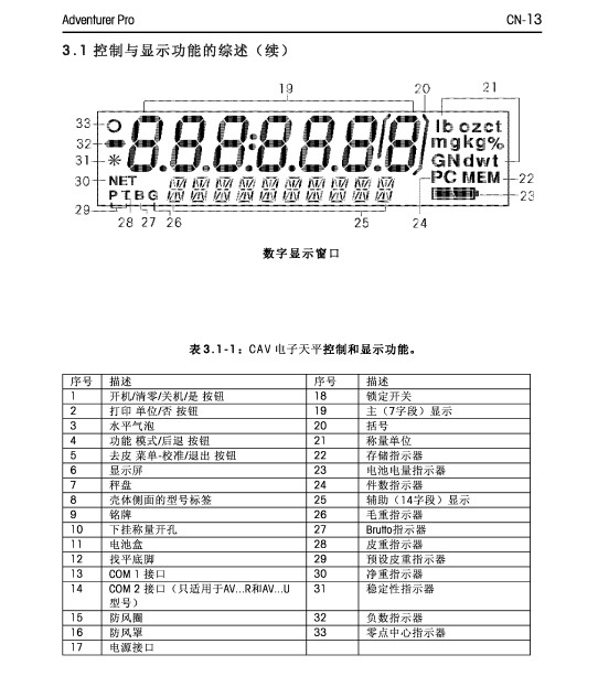 奥豪斯CAV214C电子天平使用说明书