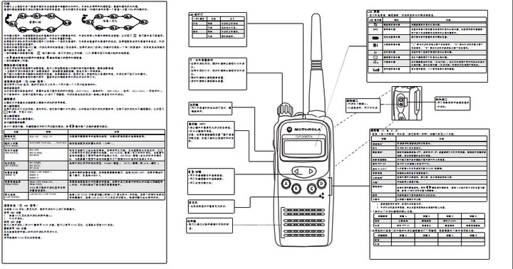 摩托罗拉 GP2000S对讲机 说明书
