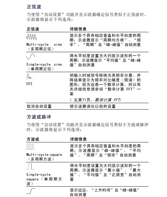 泰克TPS2014数字存储示波器用户手册