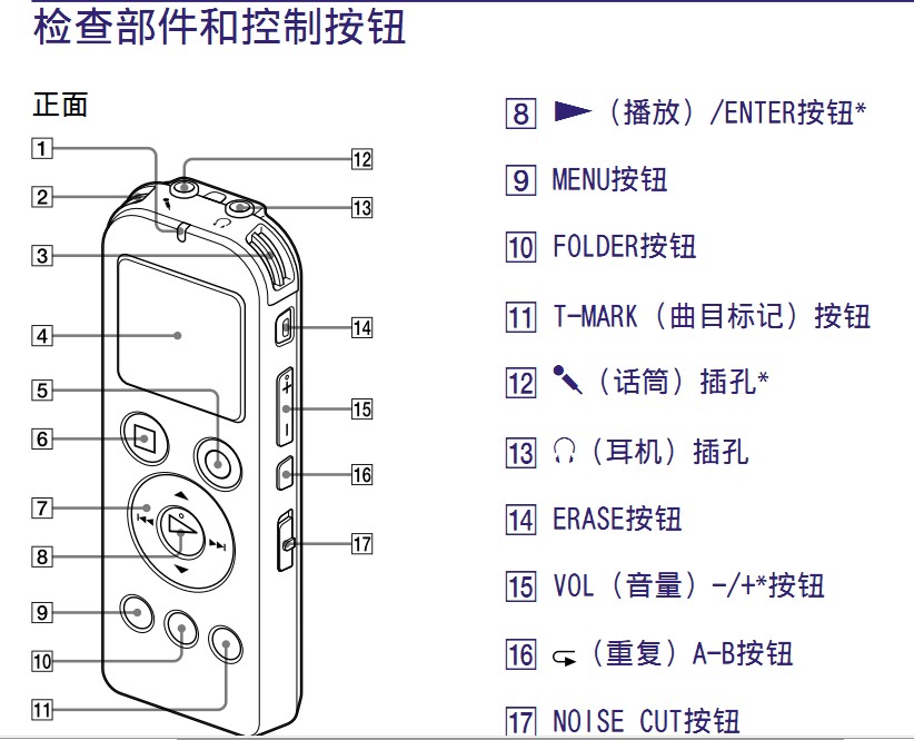 索尼ICD-UX523数码录音棒使用说明书