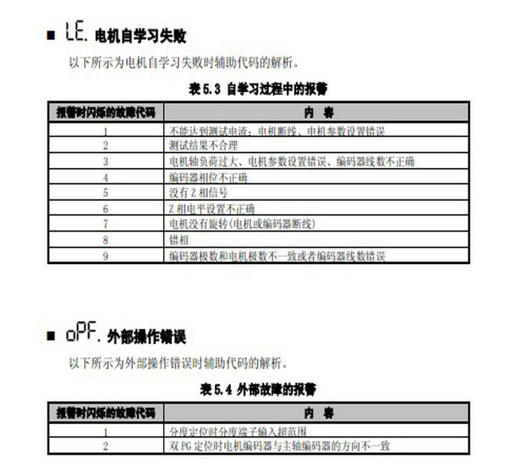 蒙德(MODROL)IMS-MF-47P5变频器说明书