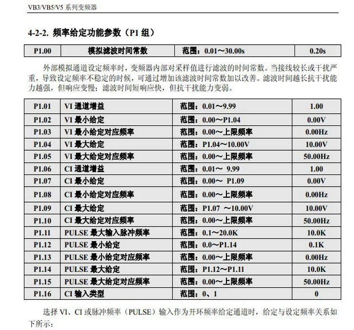 能士(NSA)NSA80-2000G43变频器说明书