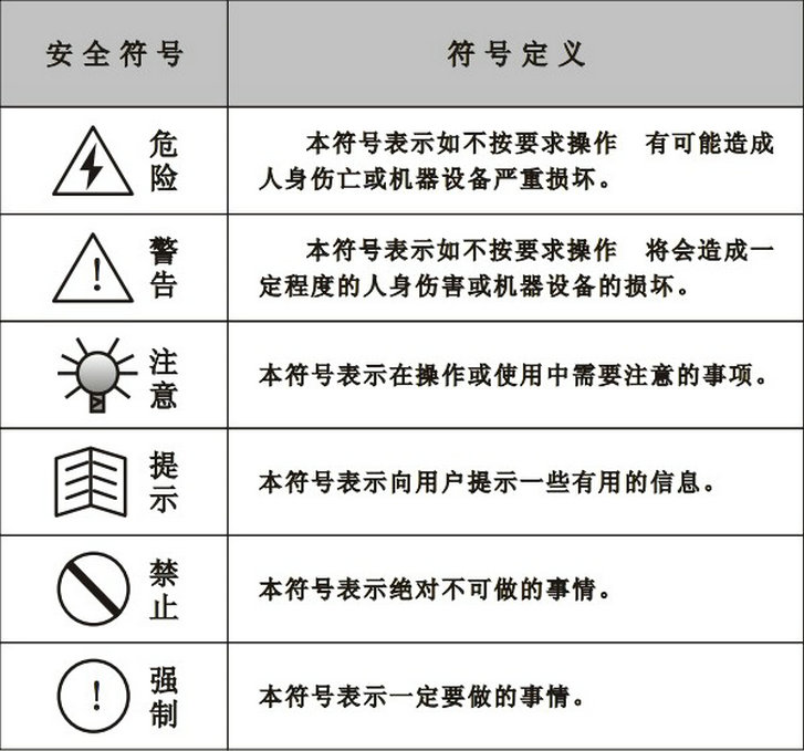 紫日(CHZIRI)ZVF9-P0015T4变频器说明书