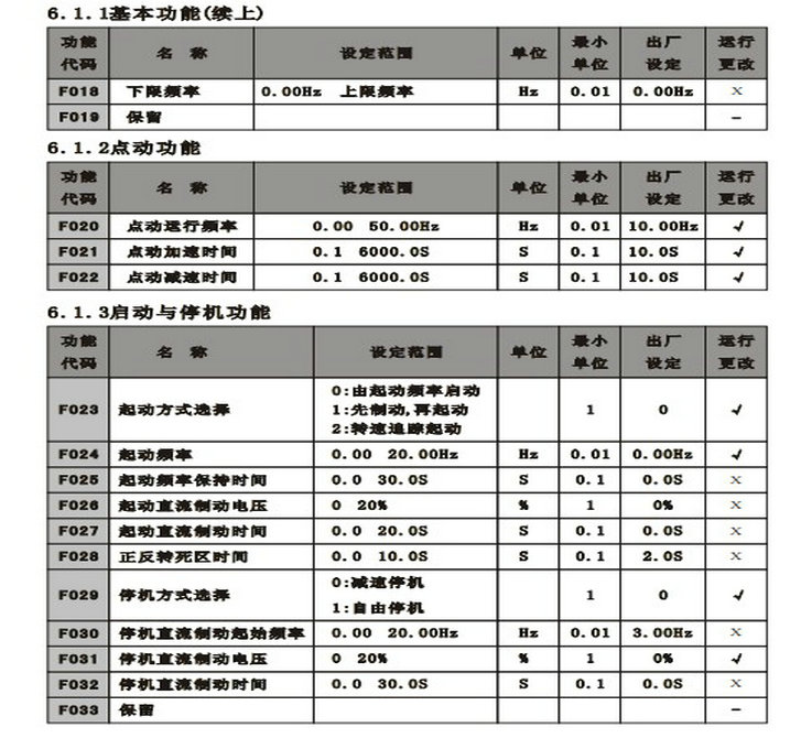 紫日(CHZIRI)ZVF9-G0022T2S2变频器说明书