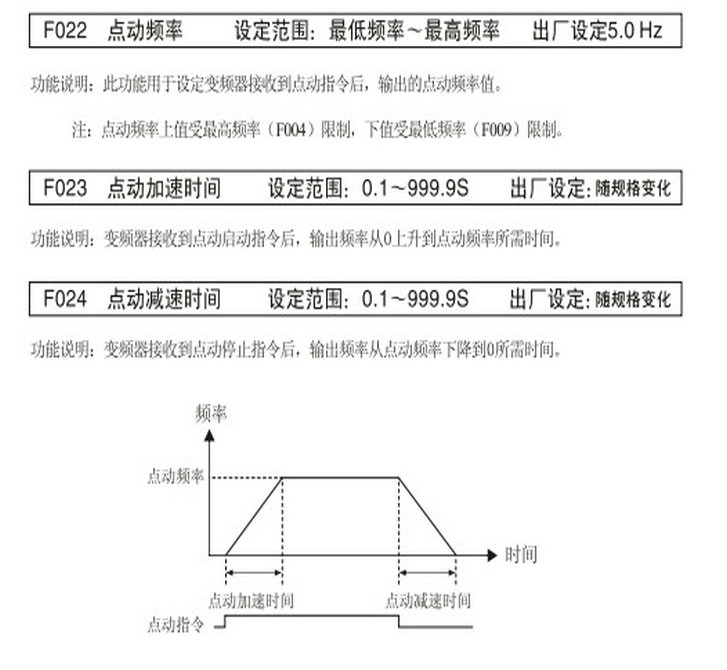 紫日(CHZIRI)ZVFG7-2011变频器说明书