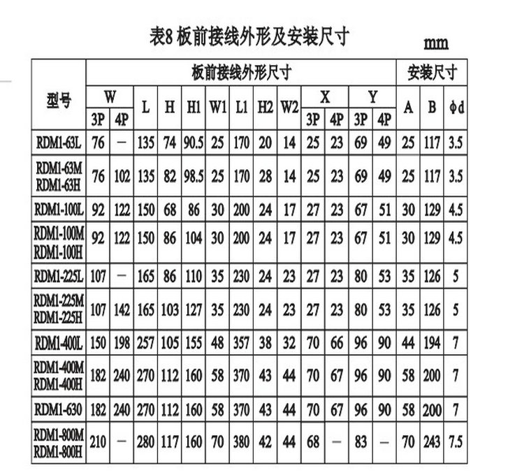 人民电器RDM1塑料外壳式断路器说明书