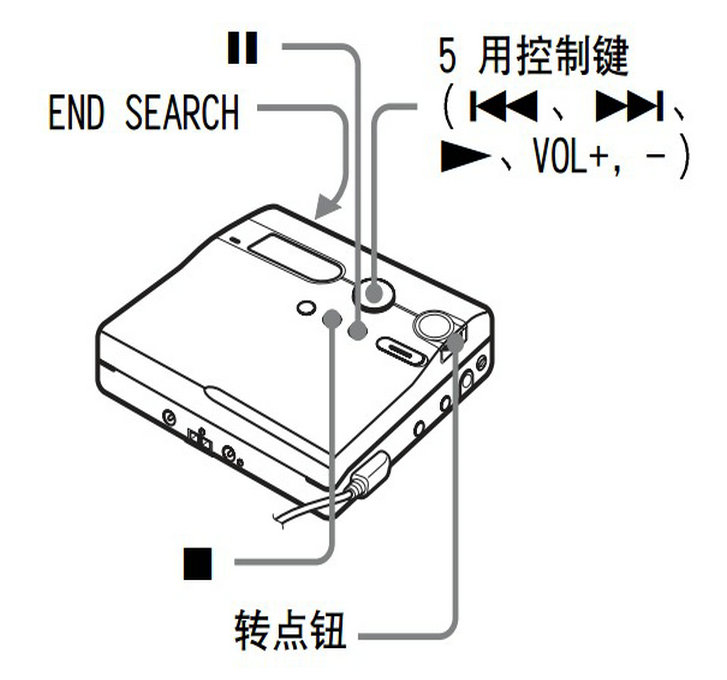 索尼随身听MZ-N910型说明书