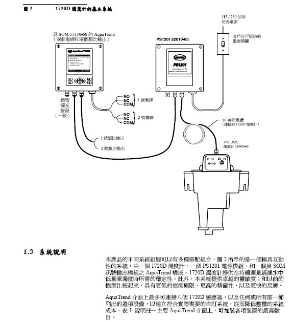 哈希1720D分析仪使用说明书