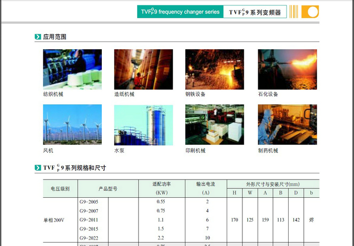 天正TVFG9-2005变频器说明书