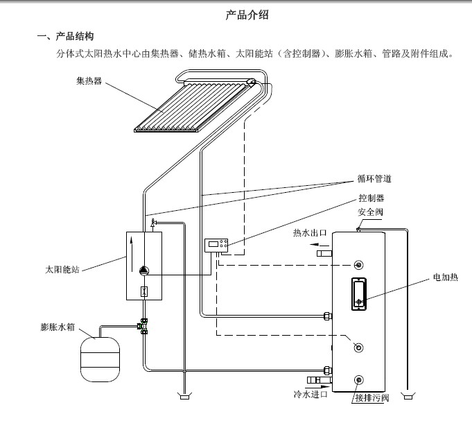 力诺瑞特B-J-F-2-300/5/0.8-Q分体式太阳能热水器使用说明书