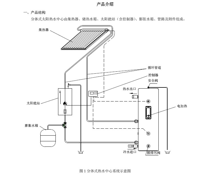 力诺瑞特B-J-F-2-200/4/0.8-Q分体式太阳能热水器使用说明书