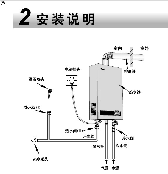 海尔JSQ20-TFSA(12T) 家用燃气热水器使用说明书