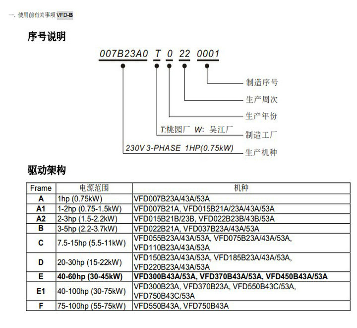 台达(DELTA)VFD220B43A型变频器说明书