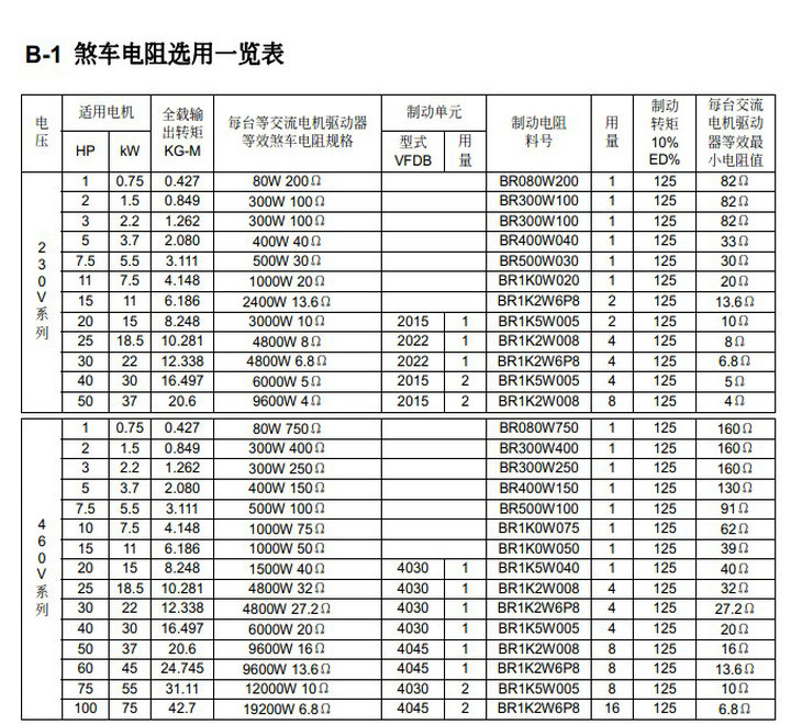 台达(DELTA)VFD185B23A型变频器说明书