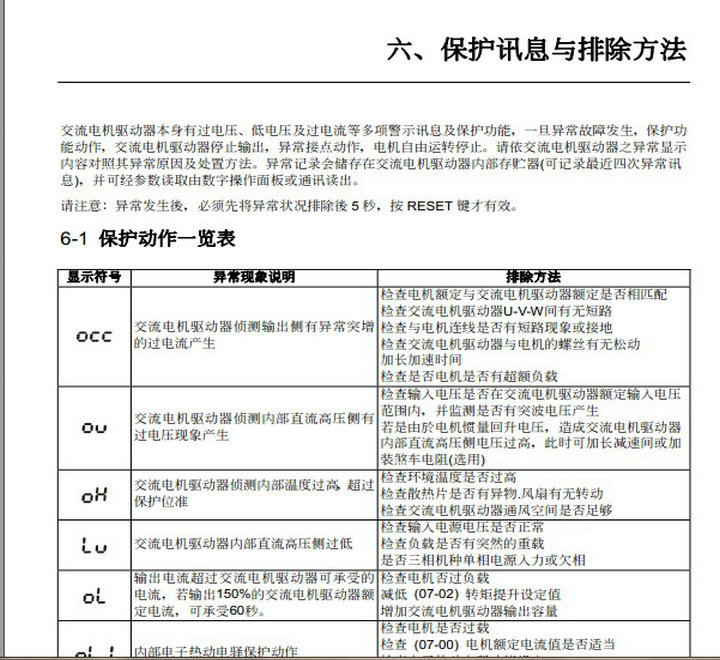 台达(DELTA)VFD015B43A型变频器说明书