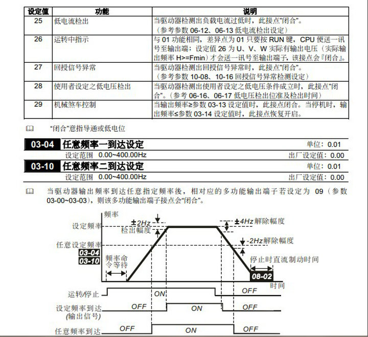 台达(DELTA)VFD007B43A型变频器说明书