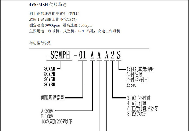 安川电机驱动器SGDM10BD使用说明书