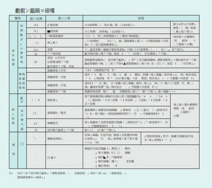 三菱FR-E520-0.75K变频器说明书