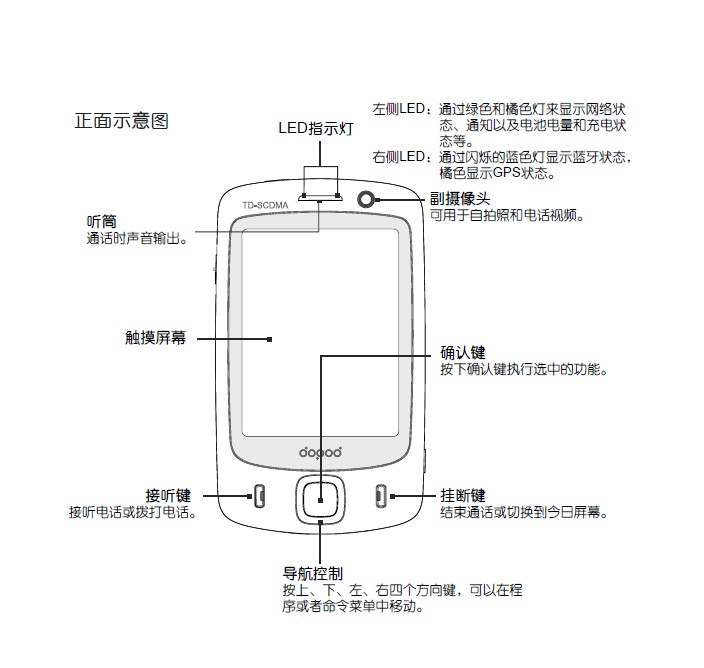 多普达 S700手机 使用说明书