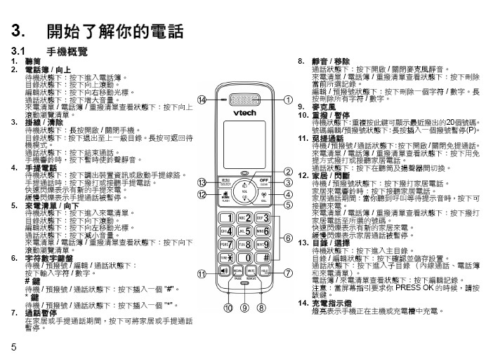 DECT vtech DS6321蓝牙数字无绳电话电源变压器操作说明书