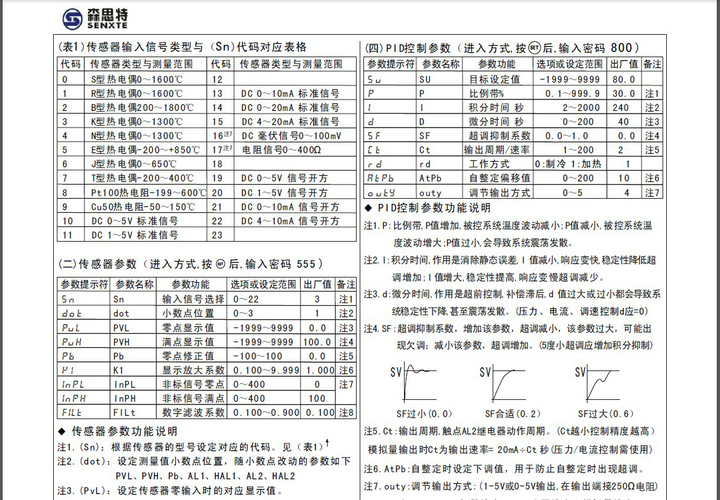 森思特ST816智能PID调节器说明书