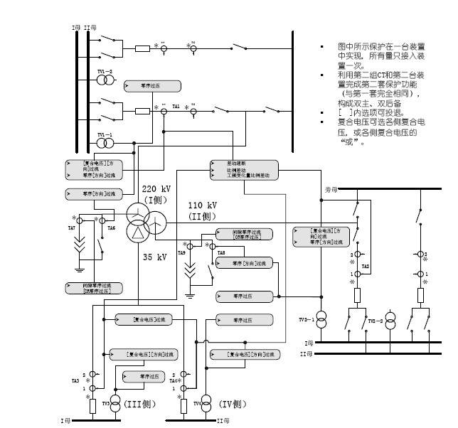 RCS-978系列变压器成套保护装置220kV版技术说明书