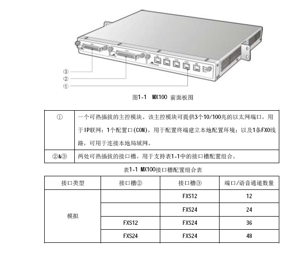 New Rock MX100-AG VoIP语音网关用户手册