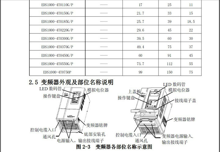 易能EDS1000-2S0004型变频器说明书