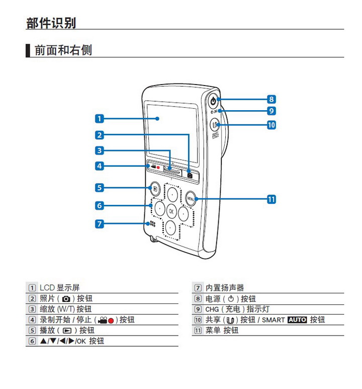 三星 HMX-U20SP高清数码摄像机 使用说明书