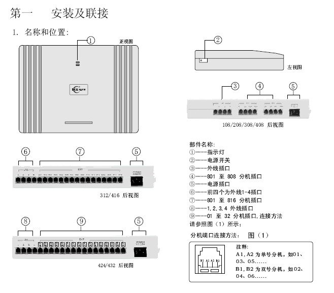 威而信IKE TC-2000P集团电话交换机说明书