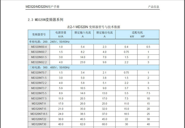 汇川MD320NT22变频器说明书