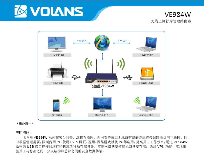 飞鱼星VE984W无线路由器说明书